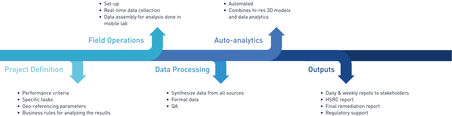 SmartData